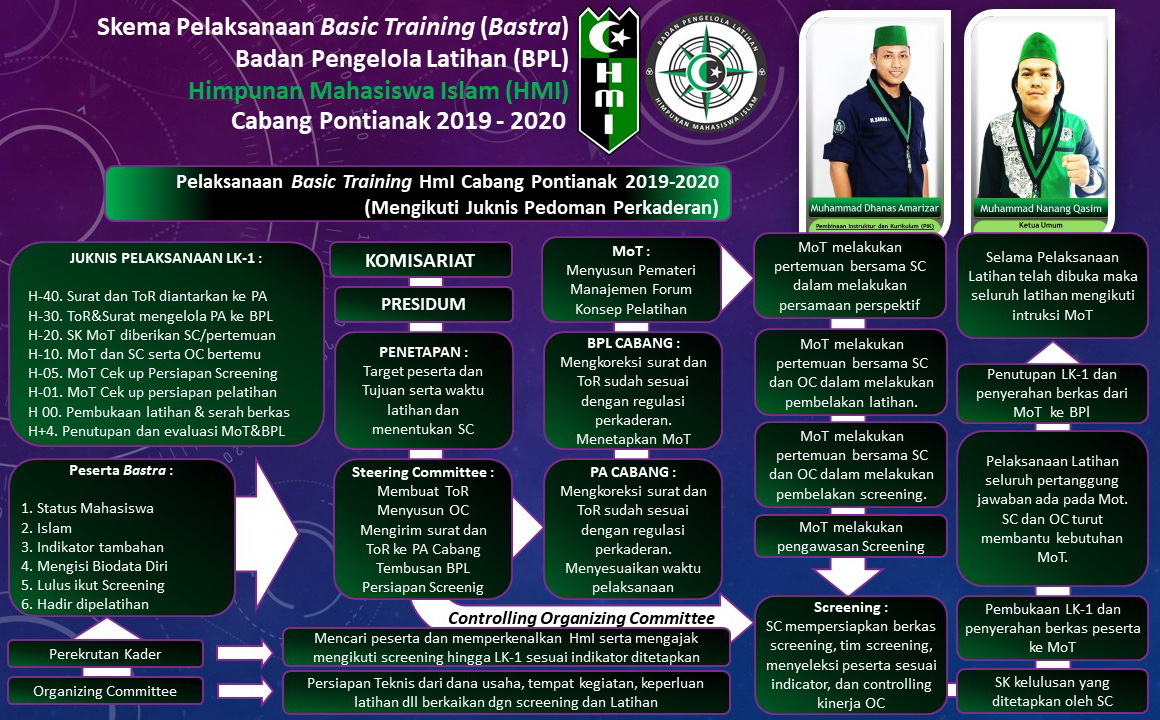 Program Kaderisasi HMI pasar tais